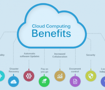 cloud competing and its advantages